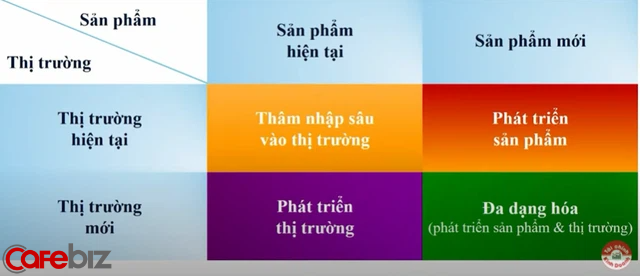 Giải mã chiến lược phía sau những cú “đóng nhanh, cắt gọn” của Vingroup: Bán VinMart, VinEco cho Masan, dừng sản xuất Vsmart, giải thể nhanh Vinpro, Adayroi,... - Ảnh 1.