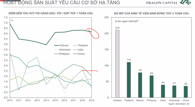 Giám đốc tư vấn đầu tư DCVFM: Khối ngoại không ảnh hưởng quá lớn tới TTCK Việt Nam như một thập kỷ trước, năm 2021 sẽ có thêm 30.000 tỷ cho vay margin - Ảnh 2.