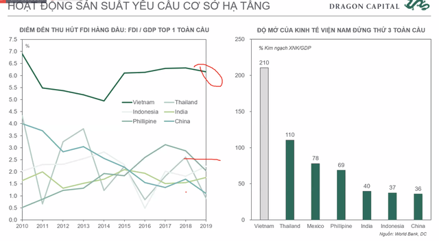 Giám đốc tư vấn đầu tư DCVFM: Khối ngoại không ảnh hưởng quá lớn tới TTCK Việt Nam như một thập kỷ trước, năm 2021 sẽ có thêm 30.000 tỷ cho vay margin - Ảnh 2. Giám đốc tư vấn đầu tư DCVFM: Khối ngoại không ảnh hưởng quá lớn tới TTCK Việt Nam như một thập kỷ trước, năm 2021 sẽ có thêm 30.000 tỷ cho vay margin - Ảnh 2.