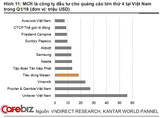 Giàu lên từ mỳ tôm, nước mắm, tỷ phú Nguyễn Đăng Quang đã làm gì giúp Masan Consumer sinh lợi không ngừng suốt 20 năm qua? - Ảnh 3.