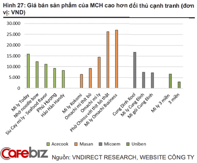 Giàu lên từ mỳ tôm, nước mắm, tỷ phú Nguyễn Đăng Quang đã làm gì giúp Masan Consumer sinh lợi không ngừng suốt 20 năm qua? - Ảnh 4.