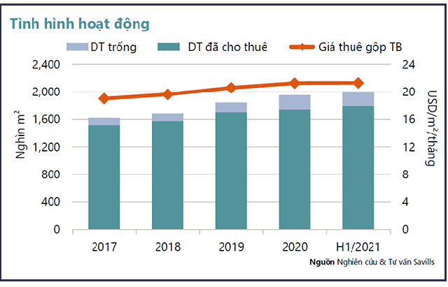 Góc nhìn thú vị của Chuyên gia Savills: Cuộc chạy đua của thị trường bất động sản Hà Nội giữa dịch Covid-19 - Ảnh 7.