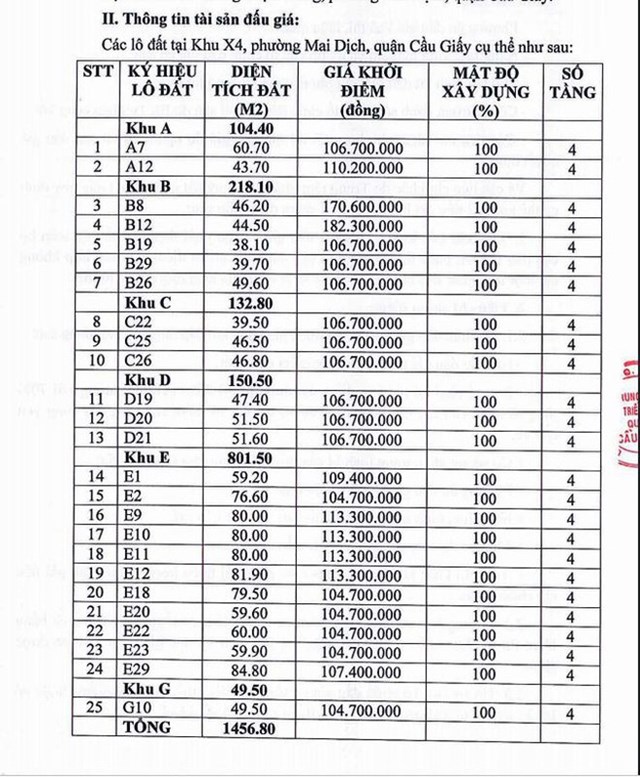 h224-noi-dau-gi225-25-khu-dat-quan-cau-giay-gi225-khoi-diem-toi-da-gan-200-trieum2_1.jpg