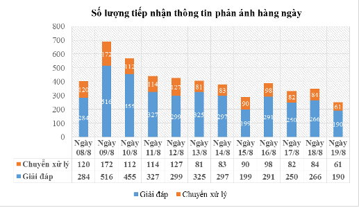 h224-noi-trien-khai-hieu-qua-c225c-giai-ph225p-c244ng-nghe-phuc-vu-c244ng-t225c-ph242ng-chong-dich_1.png