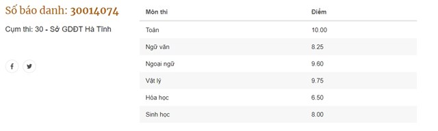 h224-tinh-c243-6-thu-khoa-c225c-khoi-x233t-tuyen-dai-hoc_1.jpg h224-tinh-c243-6-thu-khoa-c225c-khoi-x233t-tuyen-dai-hoc_1.jpg