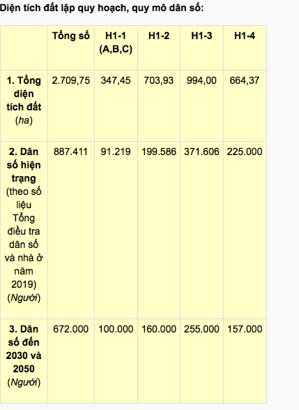 Hà Nội: 215.000 người và nhiều cơ quan, bộ ngành sẽ di dời khỏi khu nội đô lịch sử - Ảnh 2. Hà Nội: 215.000 người và nhiều cơ quan, bộ ngành sẽ di dời khỏi khu nội đô lịch sử - Ảnh 2.