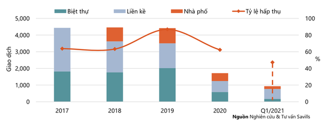 Hà Nội: Biệt thự, nhà liền kề sốt nóng, căn hộ đìu hiu - Ảnh 1. Hà Nội: Biệt thự, nhà liền kề sốt nóng, căn hộ đìu hiu - Ảnh 1.