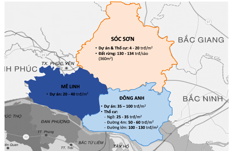 TP phía Bắc sông Hồng sẽ gồm 3 huyện Mê Linh, Đông Anh, Sóc Sơn TP phía Bắc sông Hồng sẽ gồm 3 huyện Mê Linh, Đông Anh, Sóc Sơn