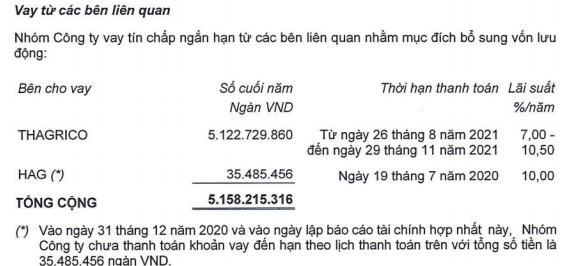 HAGL Agrico (HNG) thông qua các điều kiện, chuẩn bị phát hành hơn 741 triệu cổ phiếu cho Thagrico - Ảnh 2. HAGL Agrico (HNG) thông qua các điều kiện, chuẩn bị phát hành hơn 741 triệu cổ phiếu cho Thagrico - Ảnh 2.