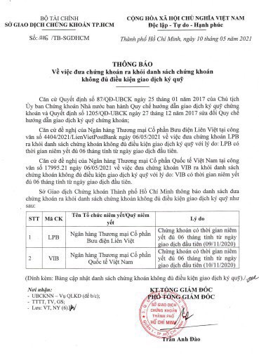 Hai cổ phiếu ngân hàng LPB và VIB đủ điều kiện được cấp margin - Ảnh 1. Hai cổ phiếu ngân hàng LPB và VIB đủ điều kiện được cấp margin - Ảnh 1.
