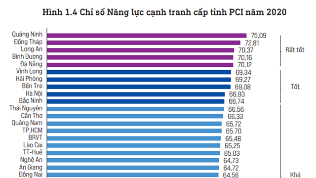 Hải Phòng: Nâng cao năng lực cạnh tranh cấp tỉnh