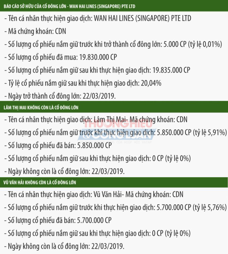 Wan Hai Lines trở thành cổ đông và hai cá nhân trong danh sách cổ đông lớn của cảng Đà Nẵng là bà Lâm Thị Mai và ông Vũ Văn Hải không còn là cổ đông tại CDN tại ngày 22/03/2019.