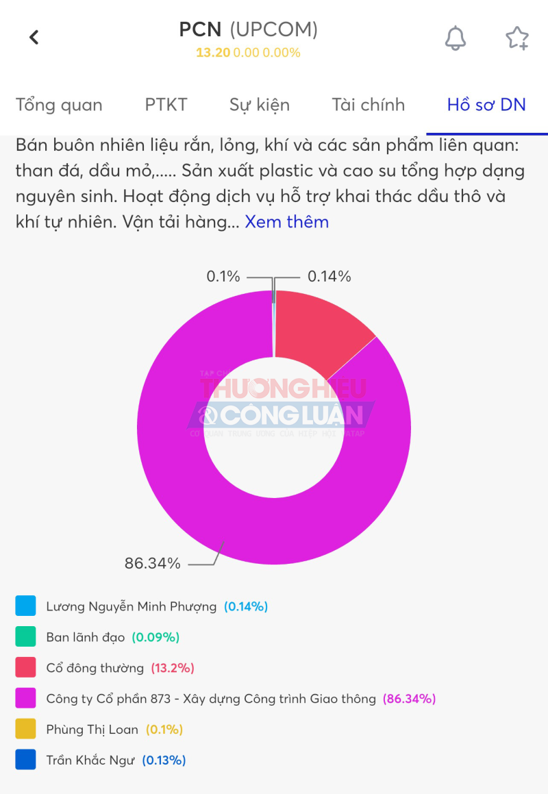 Cienco 873 đang sở hữu 86,34% cổ phần tại Hóa phẩm dầu khí DMC - miền Bắc