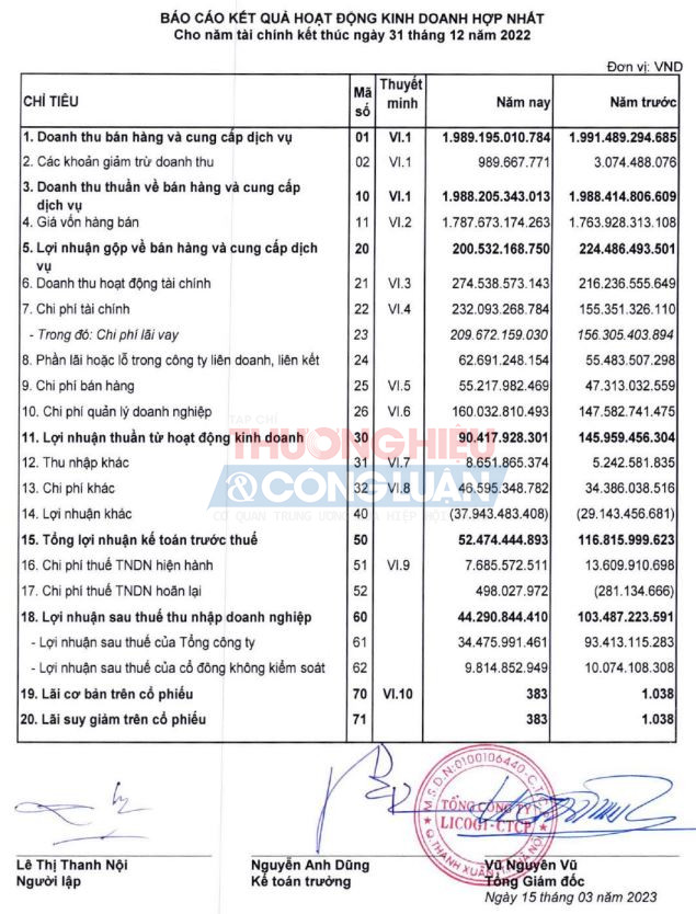 Nguồn: BCTC Kiểm toán năm 2022 của Tổng Công ty LICOGI.