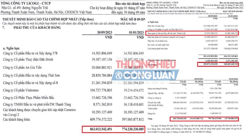 Nguồn: BCTC Hợp nhất quý III/2023 của Tổng Công ty LICOGI – CTCP.