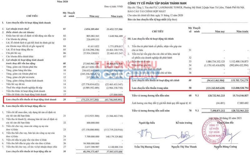 Nguồn: BCTC Hợp nhất kiểm toán năm 2020 tại TNI