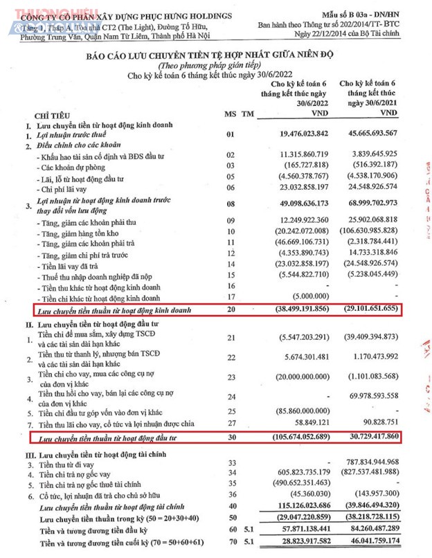 Báo cáo lưu chuyển tiền tệ hợp nhất giữa niên độ - trích báo cáo tài chính hợp nhất soát xét 06 tháng đầu năm 2022 – Công ty cổ phần xây dựng Phục Hưng Holdings