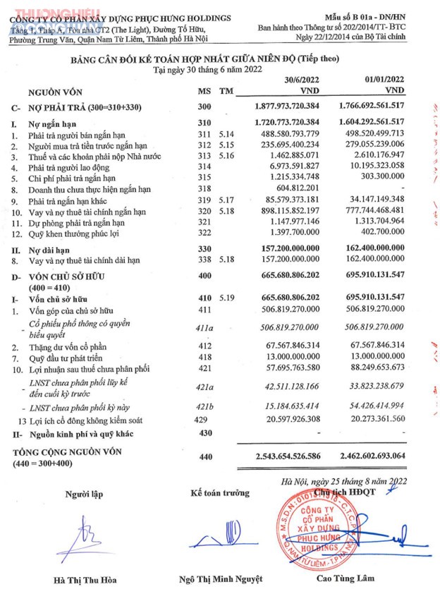 Nguồn: báo cáo tài chính hợp nhất soát xét 06 tháng đầu năm 2022 – Công ty cổ phần xây dựng Phục Hưng Holdings