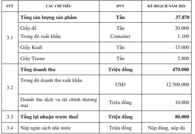 HAPACO (HAP) kỳ vọng lãi năm 2021 tăng trưởng hơn 220%, tăng vốn điều lệ lên 1.250 tỷ đồng - Ảnh 1. HAPACO (HAP) kỳ vọng lãi năm 2021 tăng trưởng hơn 220%, tăng vốn điều lệ lên 1.250 tỷ đồng - Ảnh 1.