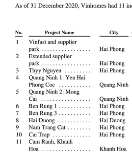 Hé lộ chiến lược kiềng 3 chân của Vinhomes: Đang nghiên cứu 11 dự án KCN quy mô 4.700 ha, đẩy mạnh cho thuê văn phòng gắn liền với các đại dự án - Ảnh 3.