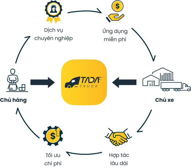 Hệ sinh thái công nghệ không chiết khấu của doanh nghiệp Hàn Quốc - Ảnh 1.