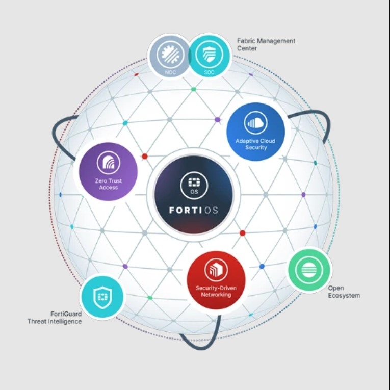 Hệ sinh thái mở Fabric của Fortinet đang phát triển nhanh chóng