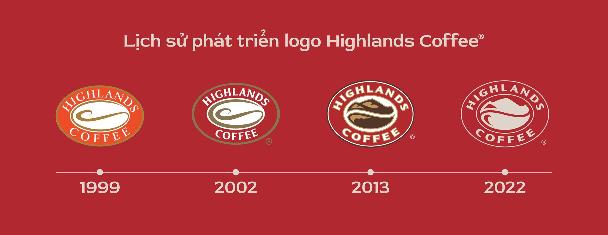 Highlands Coffee làm mới logo và ra mắt thông điệp hướng về cộng đồng 
