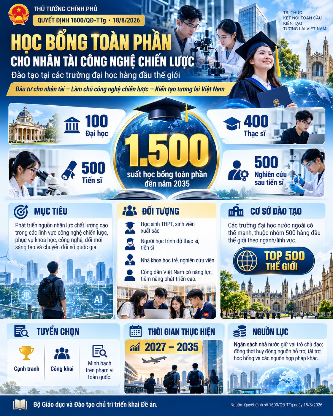 Học bổng toàn phần mở đường cho nhân lực công nghệ chiến lược