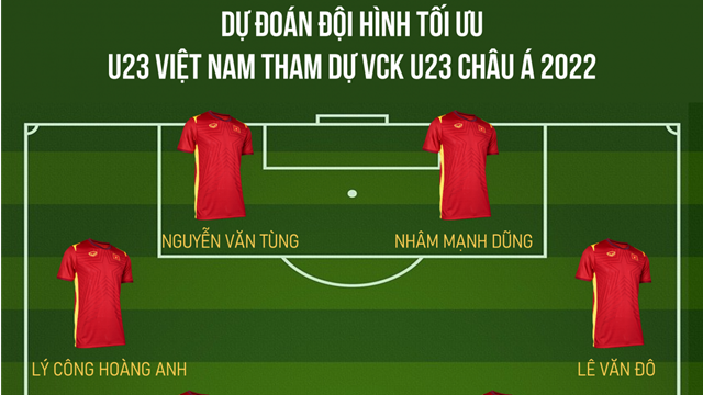 HLV Gong Oh-Kyun dẫn dắt U23 Việt Nam tranh tài ở VCK U23 châu Á 2022