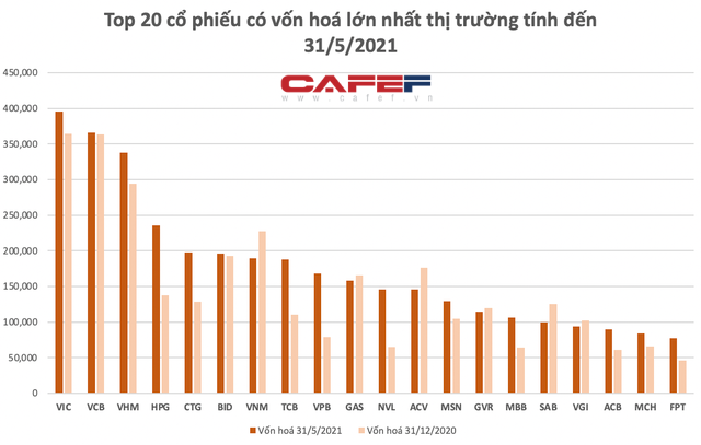 Hoà Phát vượt 10 tỷ USD, bỏ xa Vietinbank, BIDV vào Top4 vốn hoá lớn nhất thị trường, TTCK Việt Nam đã có 44 doanh nghiệp tỷ USD - Ảnh 1. Hoà Phát vượt 10 tỷ USD, bỏ xa Vietinbank, BIDV vào Top4 vốn hoá lớn nhất thị trường, TTCK Việt Nam đã có 44 doanh nghiệp tỷ USD - Ảnh 1.