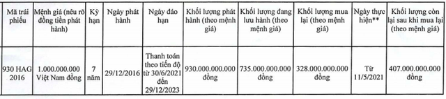 Hoàng Anh Gia Lai (HAGL): Đã mua lại 328 tỷ nợ trước hạn tại HDBank - Ảnh 1.