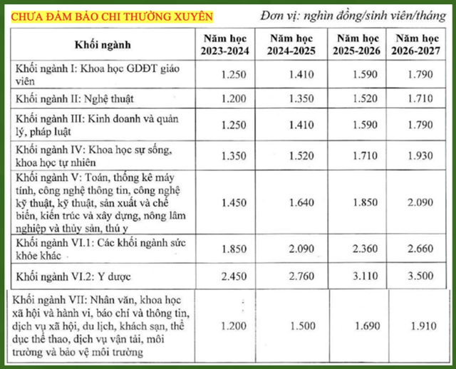 hoc-ph237-dai-hoc-c244ng-lap-c243-the-l234n-den-hon-6-trieu-dongth225ng_1.png