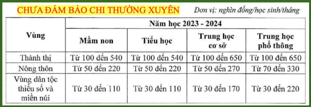 hoc-ph237-dai-hoc-c244ng-lap-c243-the-l234n-den-hon-6-trieu-dongth225ng_2.png