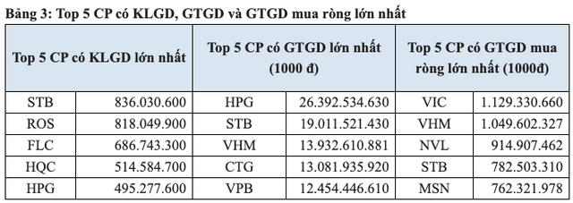 HoSE: Trong tháng 4/2021, khối ngoại giảm bán ròng mạnh, đã chuyển 11 mã cổ phiếu sang HNX - Ảnh 2. HoSE: Trong tháng 4/2021, khối ngoại giảm bán ròng mạnh, đã chuyển 11 mã cổ phiếu sang HNX - Ảnh 2.