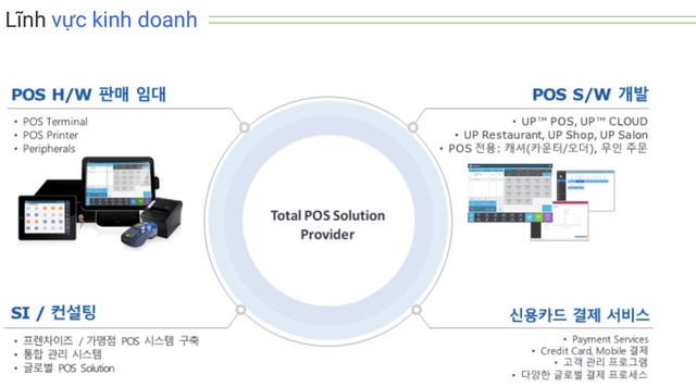 Hyojung Soft Tech chia cổ tức 200% năm 2020, khoản đầu tư của Everpia hoàn vốn chỉ sau 1 năm - Ảnh 1.