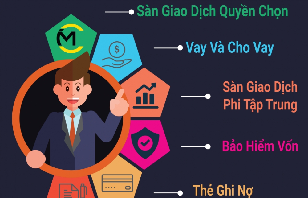 ICM Becker thông báo về việc phân phối token ICMB 