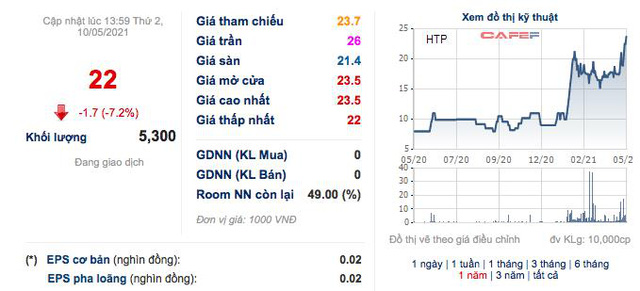 In sách giáo khoa Hòa Phát (HTP): Quý 1 lãi kỷ lục 56 tỷ đồng - Ảnh 2. In sách giáo khoa Hòa Phát (HTP): Quý 1 lãi kỷ lục 56 tỷ đồng - Ảnh 2.
