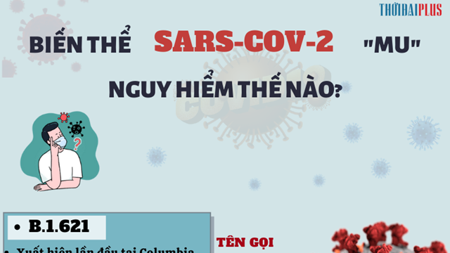 [Infographic] Biến thể SARS-CoV-2 MU nguy hiểm thế nào?