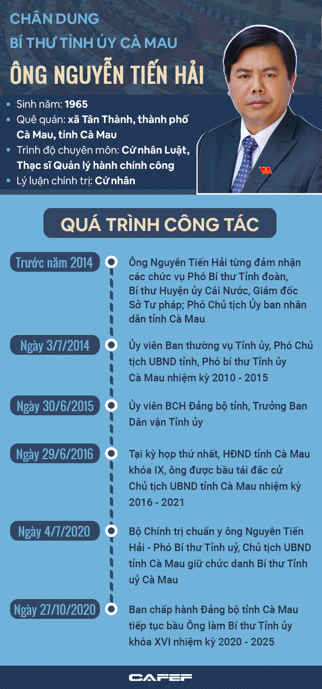 Infographic: Chân dung Bí thư Tỉnh ủy Cà Mau Nguyễn Tiến Hải - Ảnh 1.