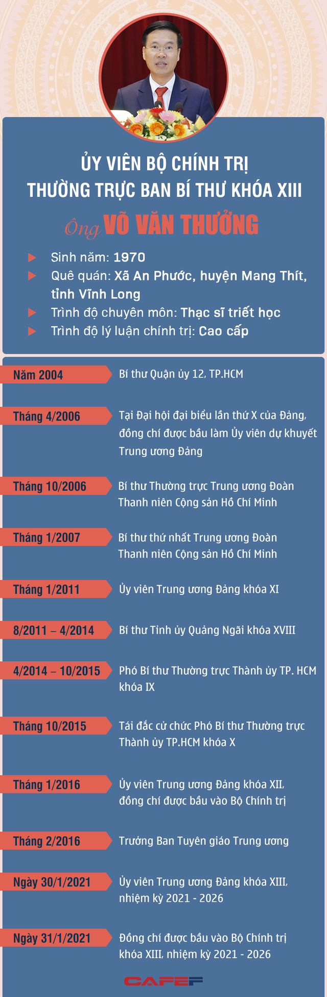 INFOGRAPHIC: Chân dung ông Võ Văn Thưởng tân Thường trực Ban Bí thư - Ảnh 1.