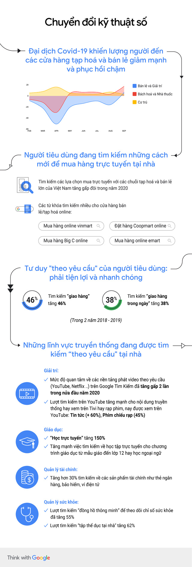 [Infographic] Người tiêu dùng tìm cách mới để mua hàng trực tuyến tại nhà - Ảnh 1.