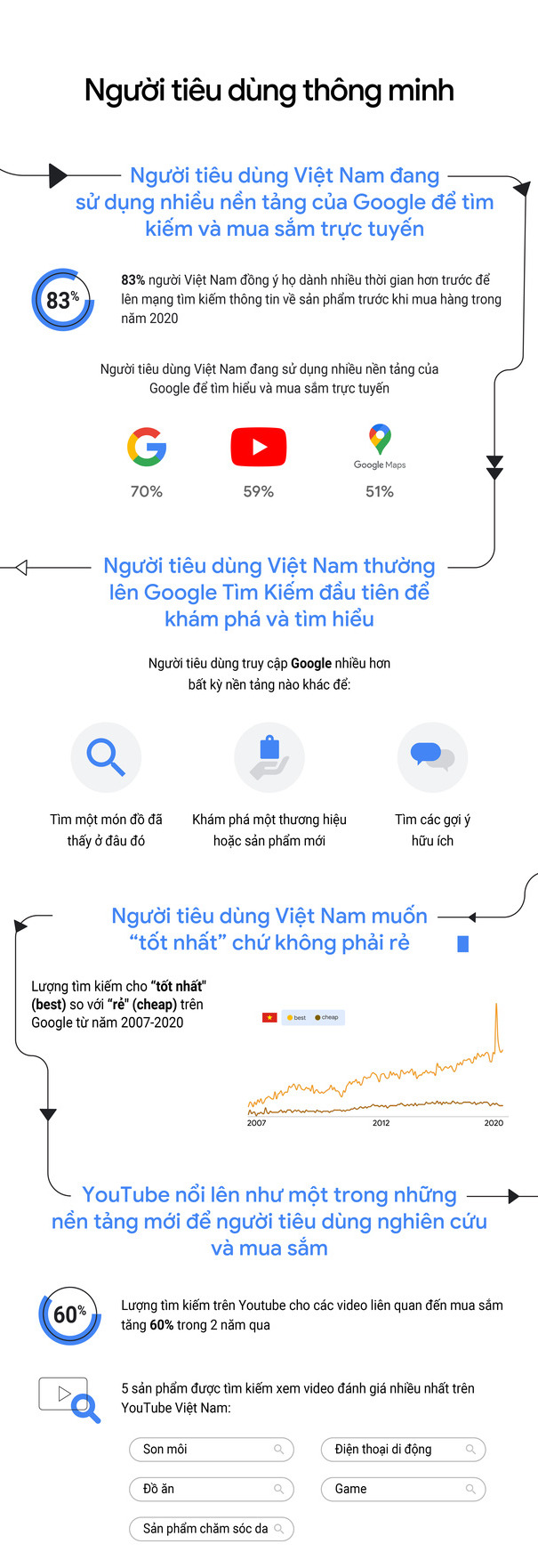 [Infographic] Người tiêu dùng tìm cách mới để mua hàng trực tuyến tại nhà - Ảnh 2.