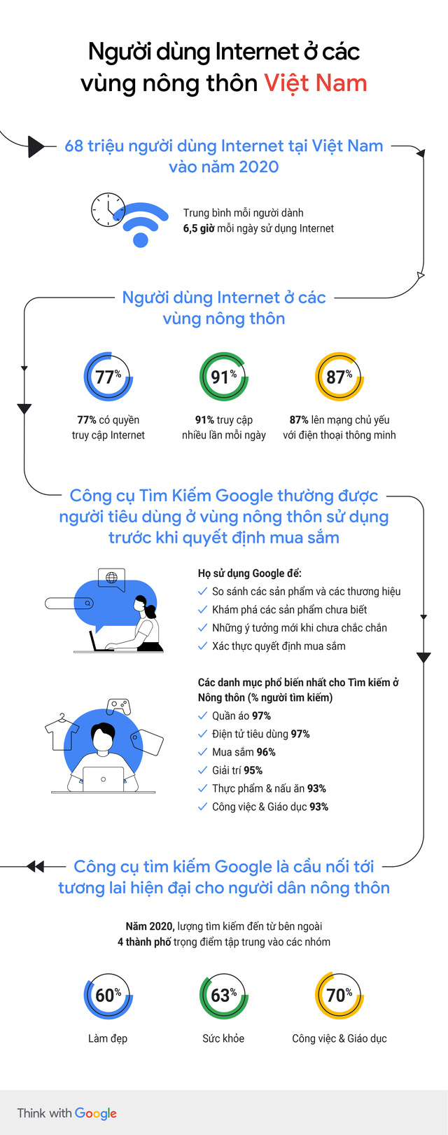 [Infographic] Người tiêu dùng tìm cách mới để mua hàng trực tuyến tại nhà - Ảnh 3.