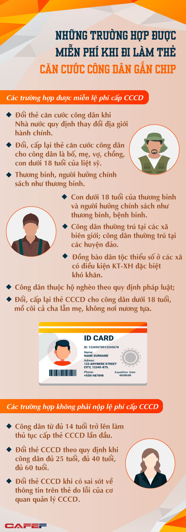 INFOGRAPHIC: Những ai được miễn lệ phí cấp căn cước công dân gắn chíp? - Ảnh 1.