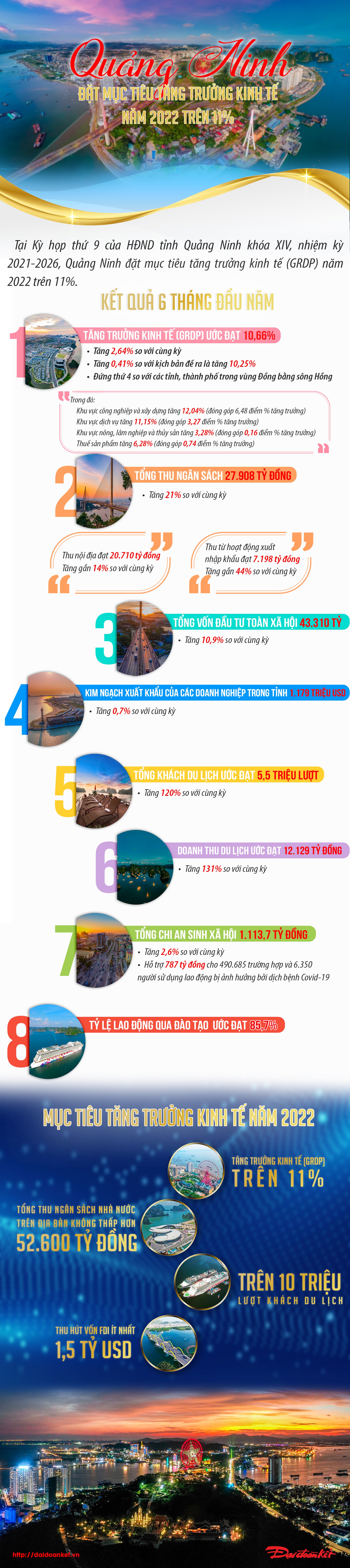 infographic-quang-ninh-dat-muc-ti234u-tang-truong-kinh-te-nam-2022-tr234n-11_1.jpg infographic-quang-ninh-dat-muc-ti234u-tang-truong-kinh-te-nam-2022-tr234n-11_1.jpg