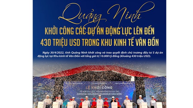 [Infographic] Quảng Ninh: Khởi công các dự án động lực lên đến 430 triệu USD trong Khu kinh tế Vân Đồn