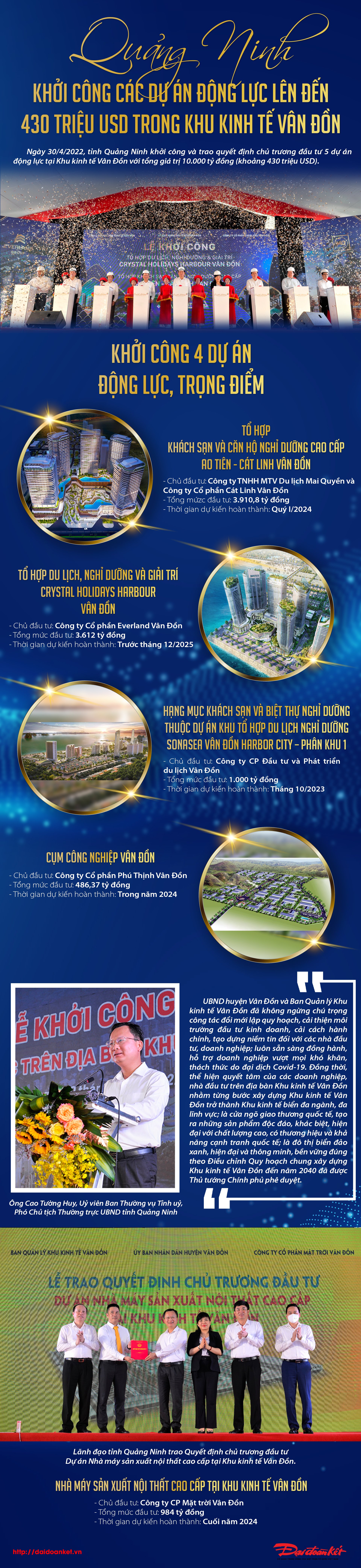 infographic-quang-ninh-khoi-c244ng-c225c-du-225n-dong-luc-l234n-den-430-trieu-usd-trong-khu-kinh-te-v226n-don_1.jpg infographic-quang-ninh-khoi-c244ng-c225c-du-225n-dong-luc-l234n-den-430-trieu-usd-trong-khu-kinh-te-v226n-don_1.jpg