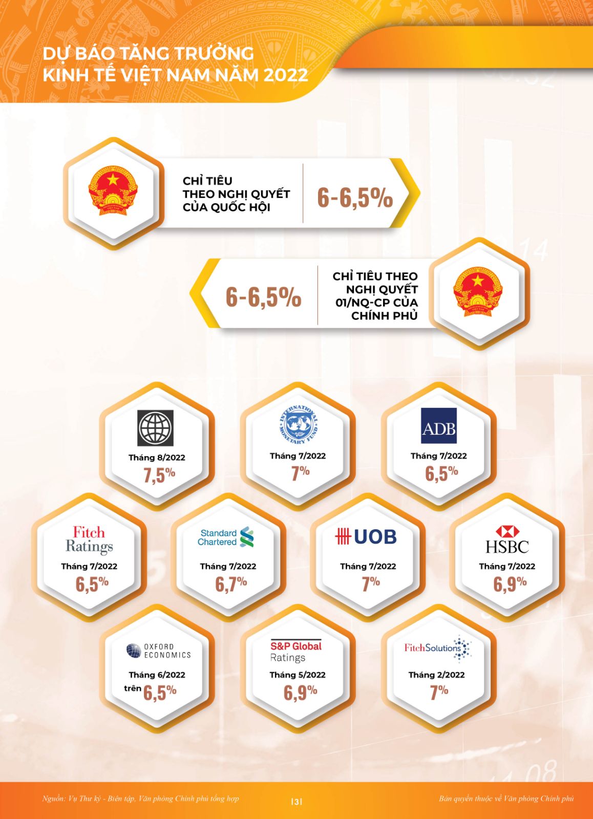 [INFOGRAPHIC] Toàn cảnh kinh tế xã hội 8 tháng: Vững đà tăng trưởng 