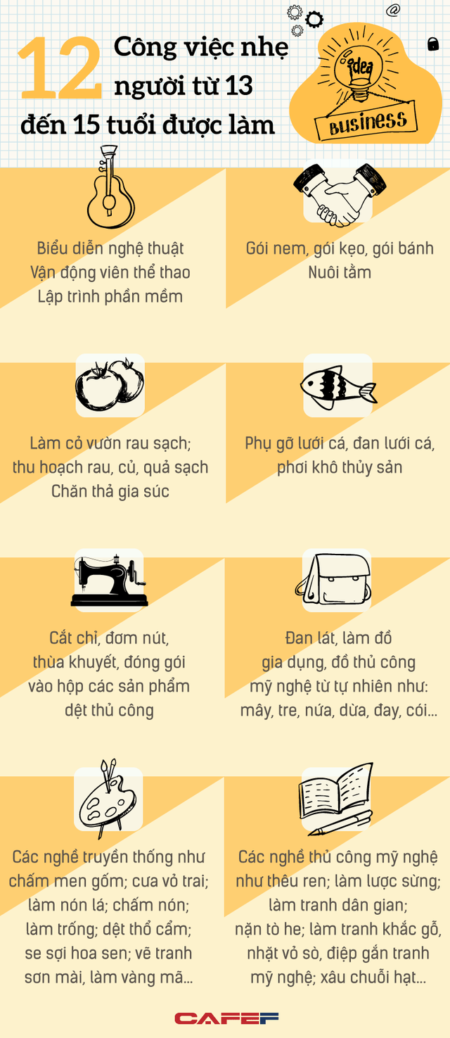 INFOGRAPHIC: Trẻ em từ 13 đến 15 tuổi được làm những công việc gì? - Ảnh 1.