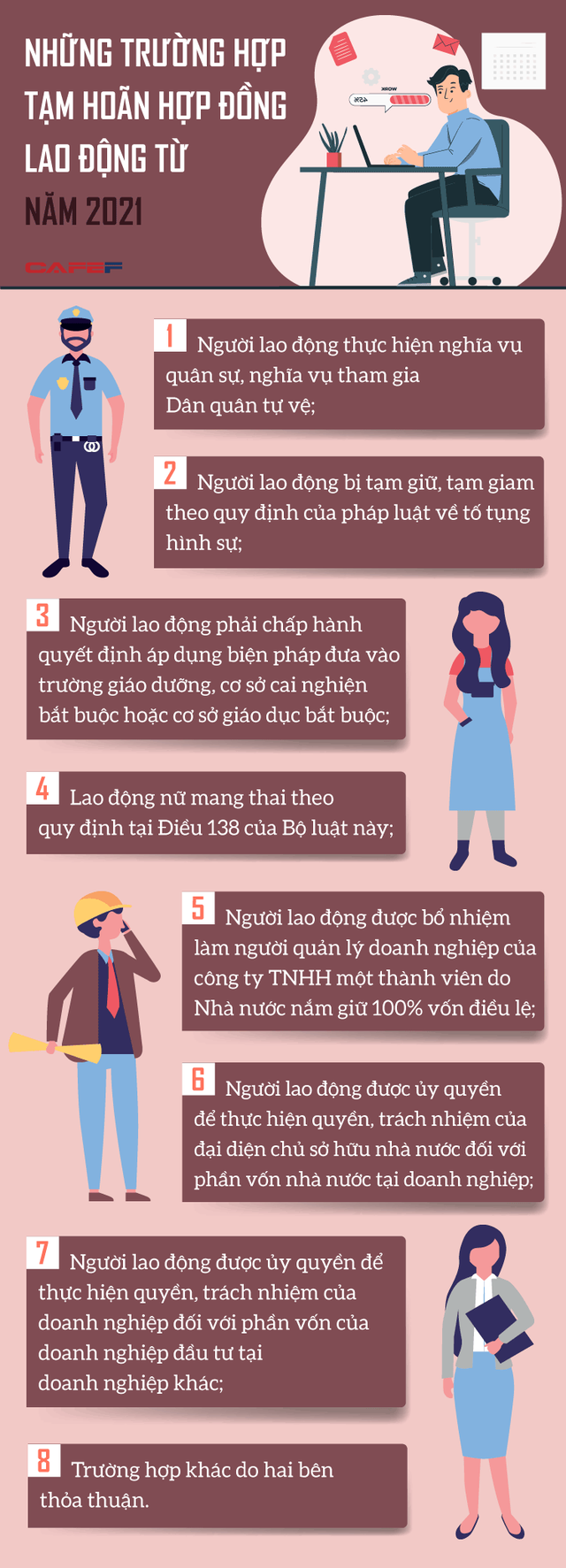 INFOGRAPHIC: Từ 2021, những trường hợp nào tạm hoãn hợp đồng lao động? - Ảnh 1.